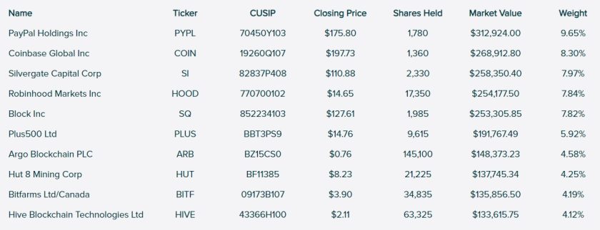 Grayscale Lanza Su Primer Etf Junto A Bloomberg Hace Seguimiento A