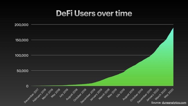 DeFi-usuarios-tiempo
