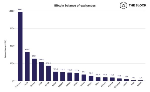 exchanges-con-mas-bitcoins