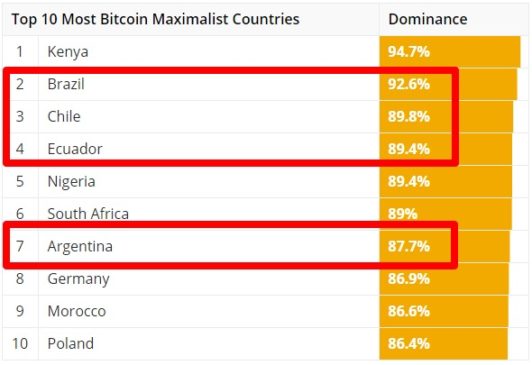 países con interés en Bitcon