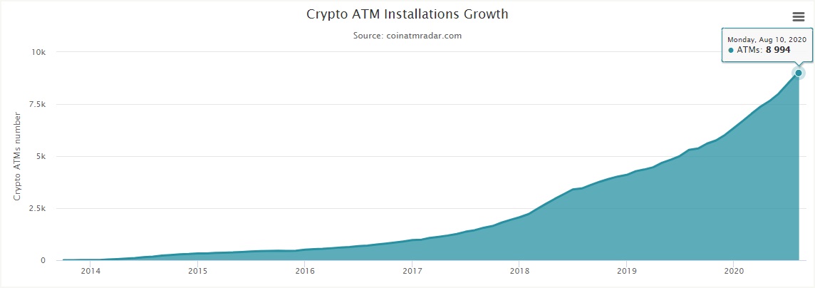 Crecimiento-en-la-instalacion-ATM-bitcoin