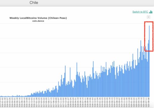 Localbitcoins en pesos chilenos