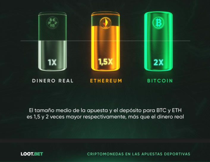 infografía sobre apostadores crypto - Loot.bet