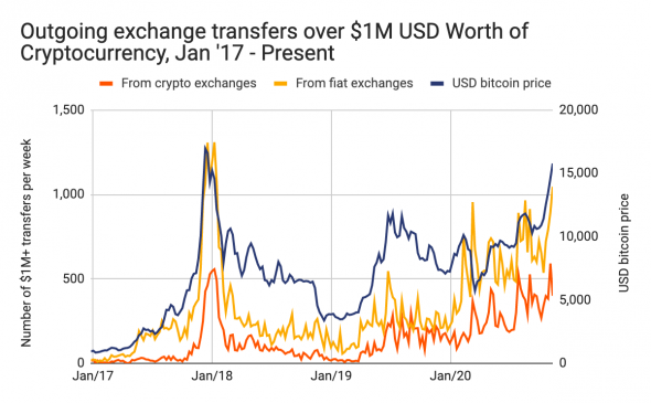 aumento de precios Bitcoin