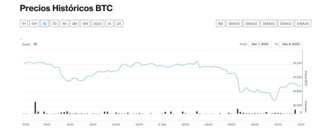 precio bitcoin 8 de diciembre