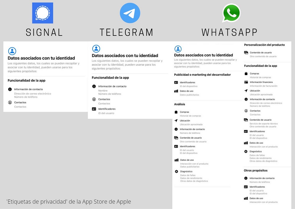 Éxodo de WhatsApp Telegram vs Signal, ¿cuál es mejor? DiarioBitcoin
