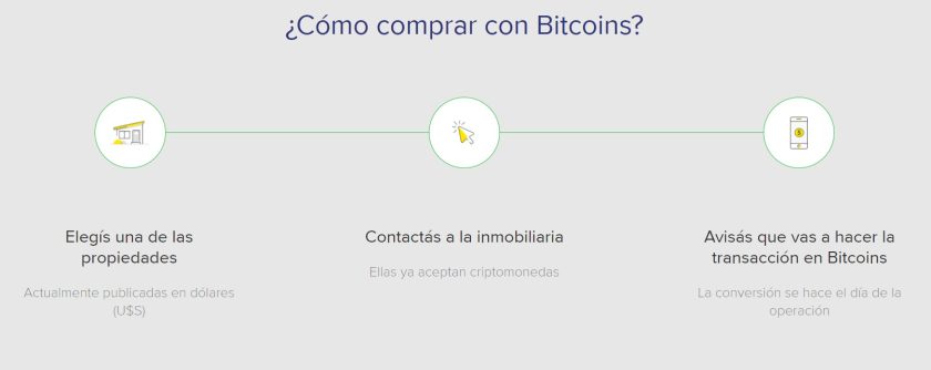 Mercado Libre Argentina pago Bitcoin inmuebles (2)
