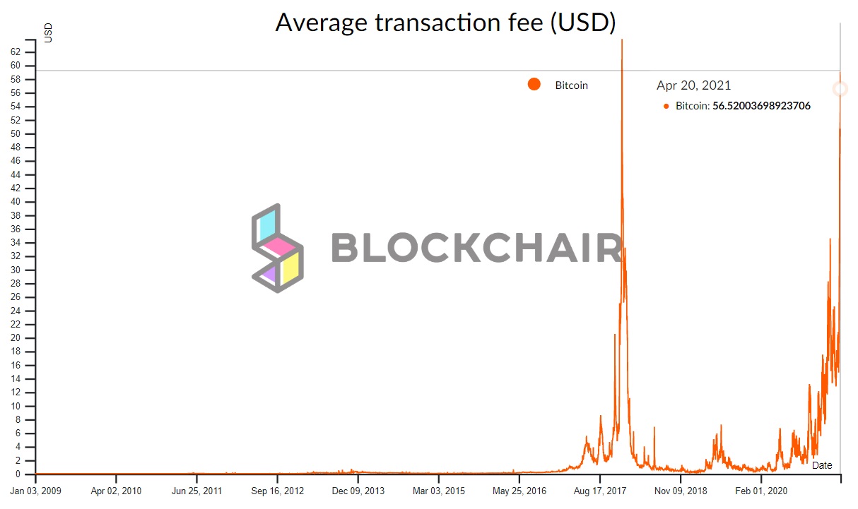 arifas transaccion BTC blockchair