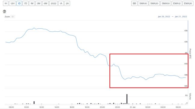 Evolución precio Bitcoin este 21 de enero