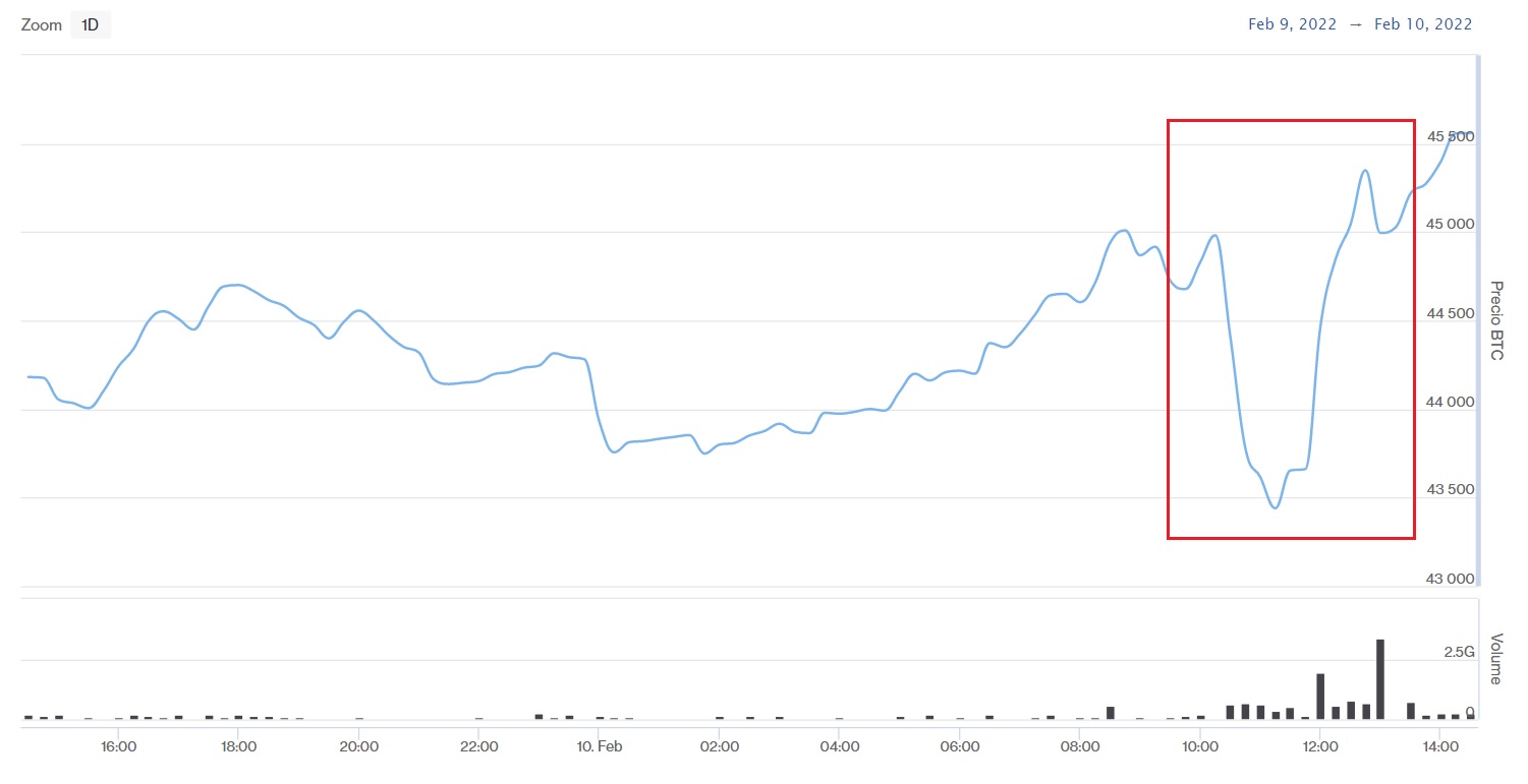 Inflation in the US continues to rise at a rapid rate: What does it mean for Bitcoin? - DailyBitcoin