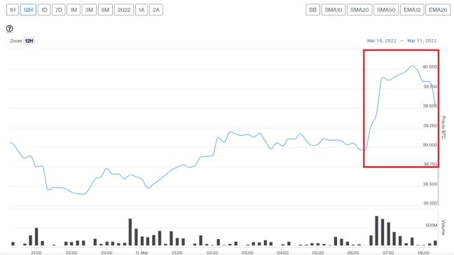 Evolución precio de Bitcoin este 11 de marzo