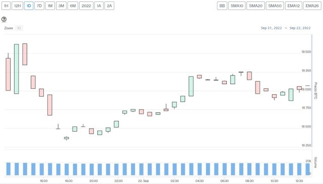 Evolución precio de Ethereum este 22 de septiembre