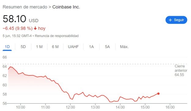 Precio acciones Coinbase vía Google