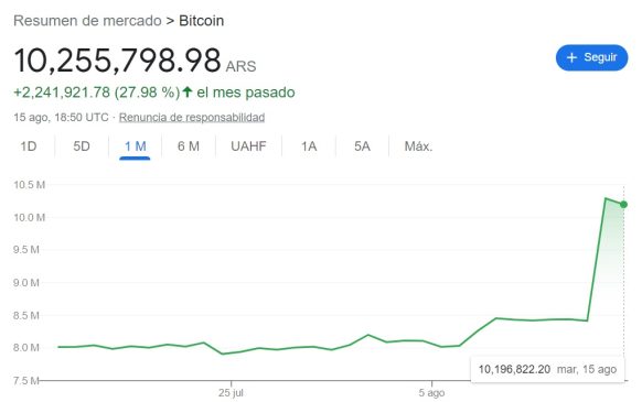 Google precio Bitcoin Argentina