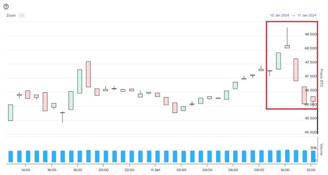 Evolución precio de Bitcoin este 11 de enero