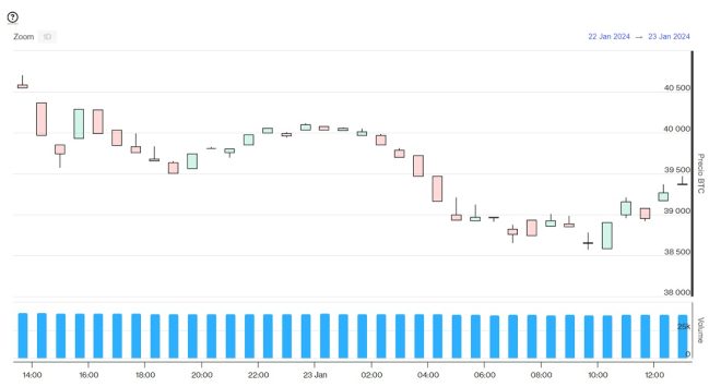 Evolución precio de Bitcoin este 23 de enero