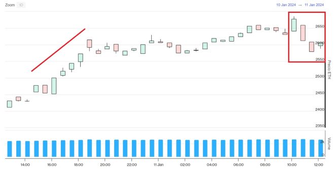 Evolución precio de Ethereum este 11 de enero