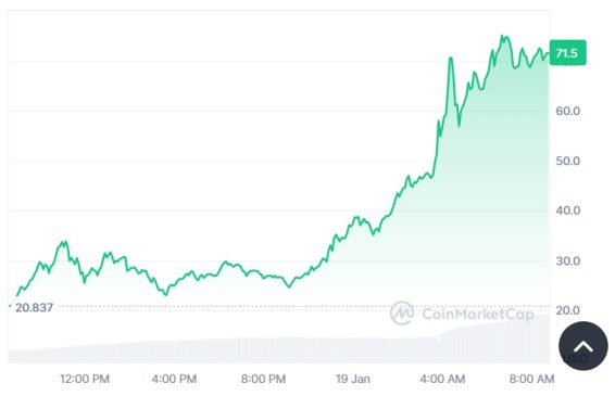 Evolución precio TRUMP este 19 de enero